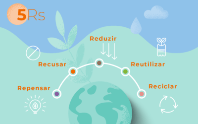 5Rs da Sustentabilidade